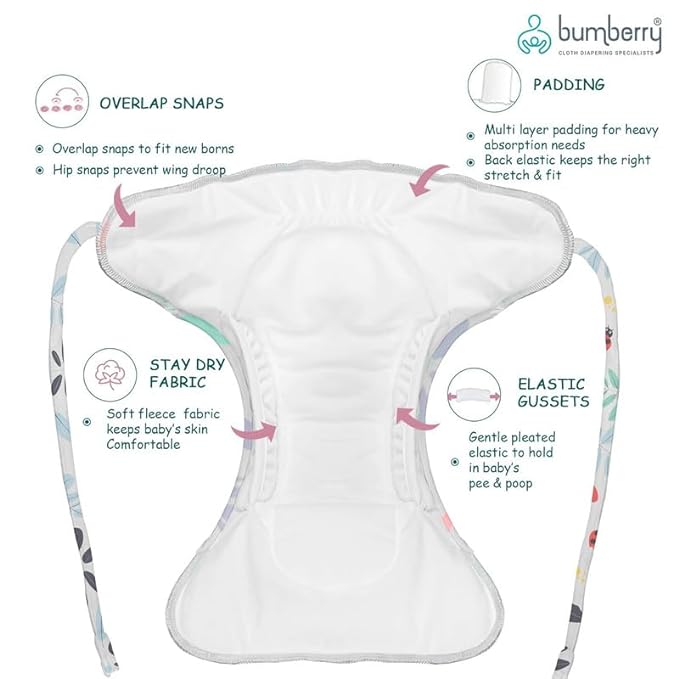 Bumberry New & Improved Smart Nappy for Just Borns (0-3 months)| Holds Upto 3 Pees With Extra Absorption & 100% Leak Protection All in One Reusable Cloth Diaper - 5 Piece Pack