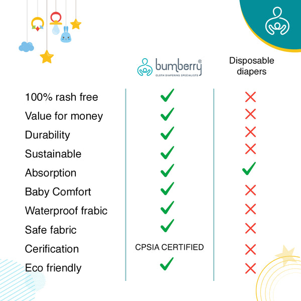 Bumberry Baby Pocket Diaper 2.0- Waterproof Reusable & Adjustable Cloth Diaper with leg gusset, wetfree lining & 2 extralong wetfree insert(6 -36 months, Baby Elephant)